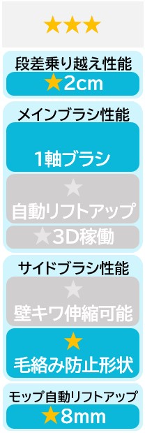 ★★★