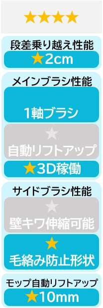 ★★★★