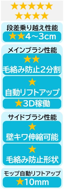 ★ ★ ★ ★ ★
★ ★ ★ ★