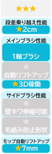 ★★★