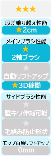 ★★★