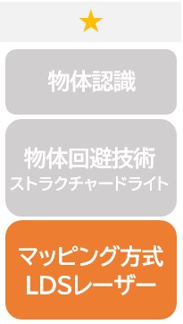 ★
マッピング方式：LDSレーザー