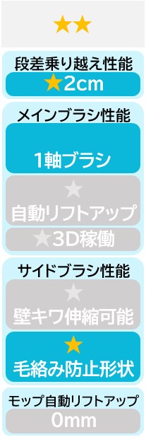 ★★