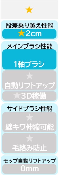★