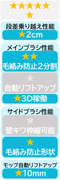 ★★★★★
★