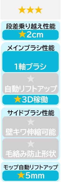 ★★★