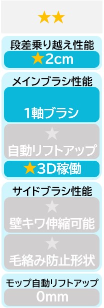 ★★