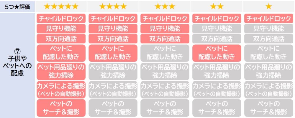 選ぶ基準⑦子供やペットへの配慮