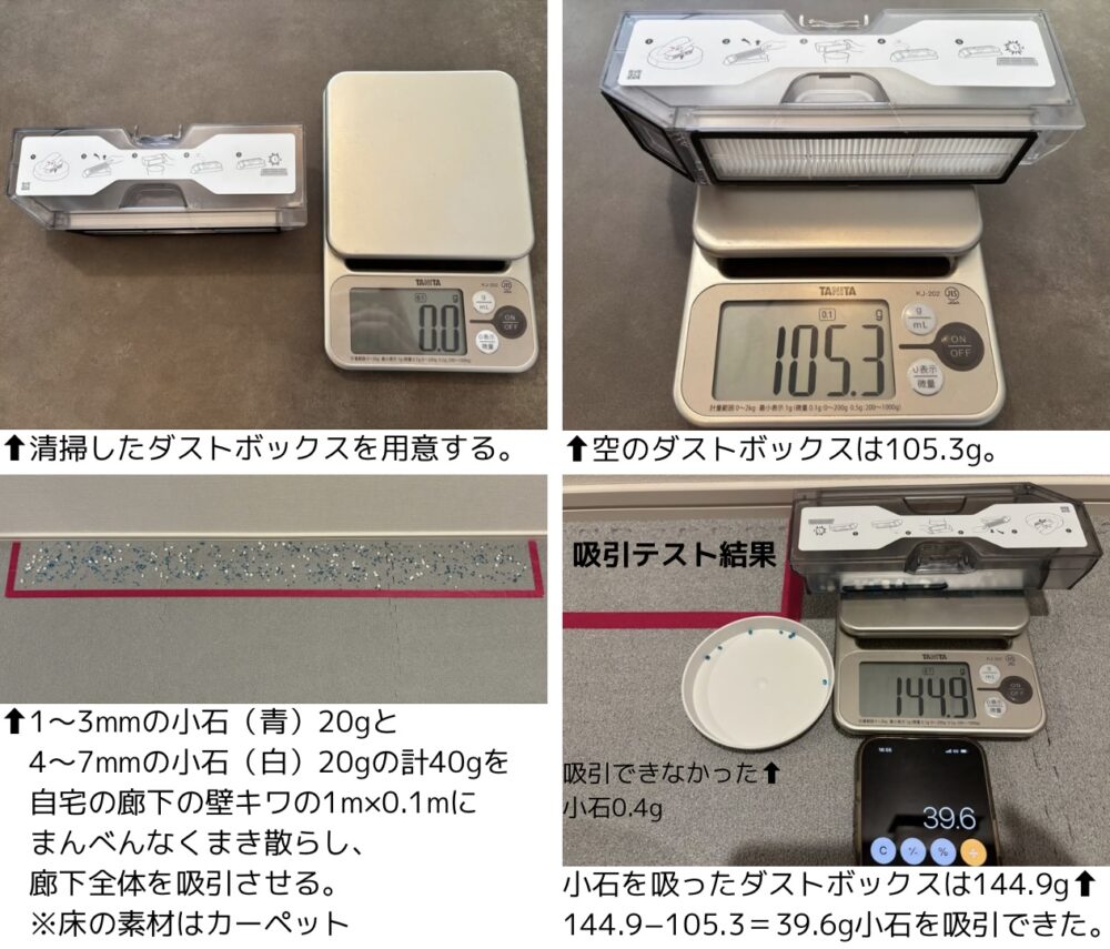 壁キワ1m×0.1mの範囲のゴミを99.0%吸引